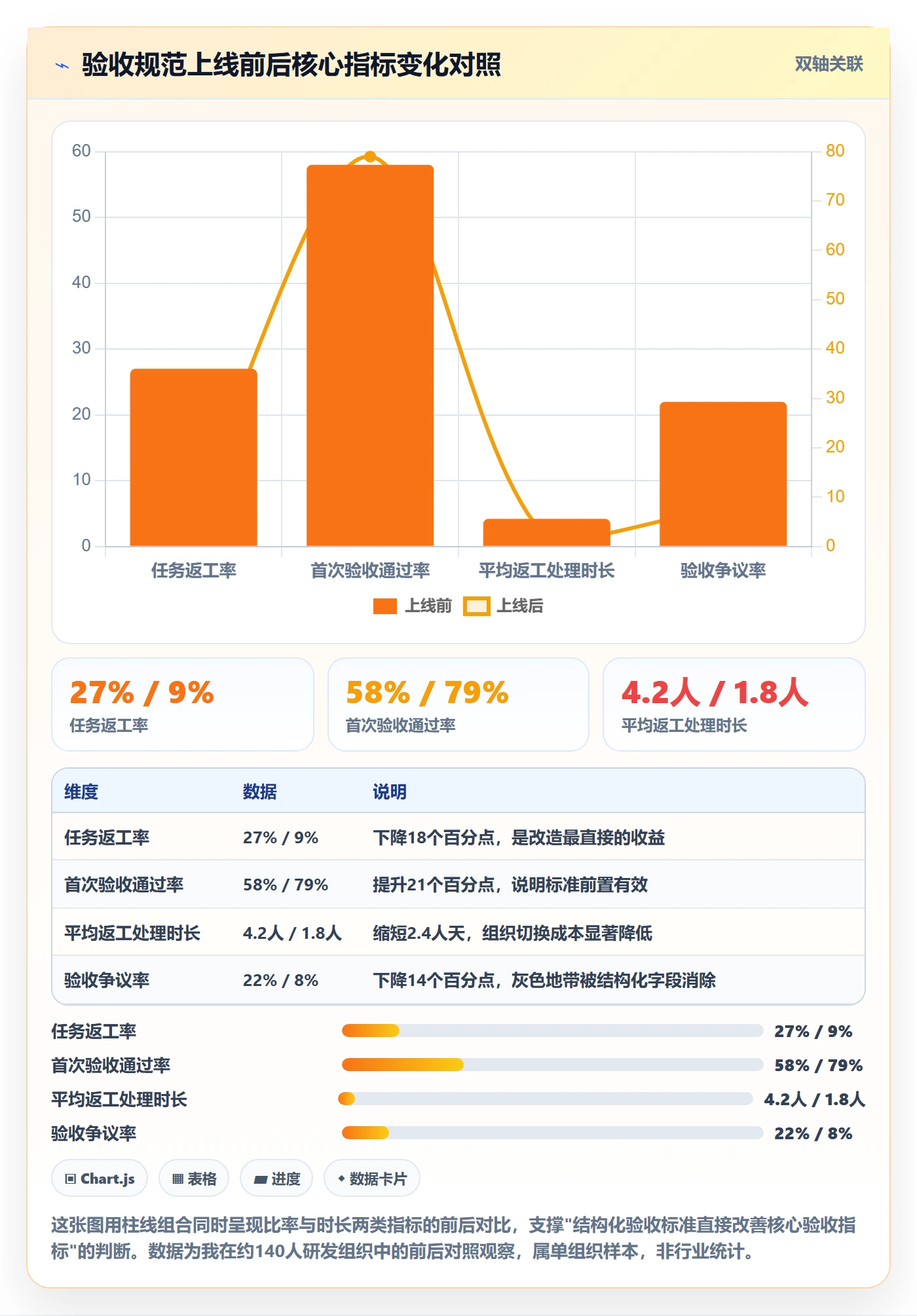 返工流程与规范:项目负责人任务验收实操方法关键指标