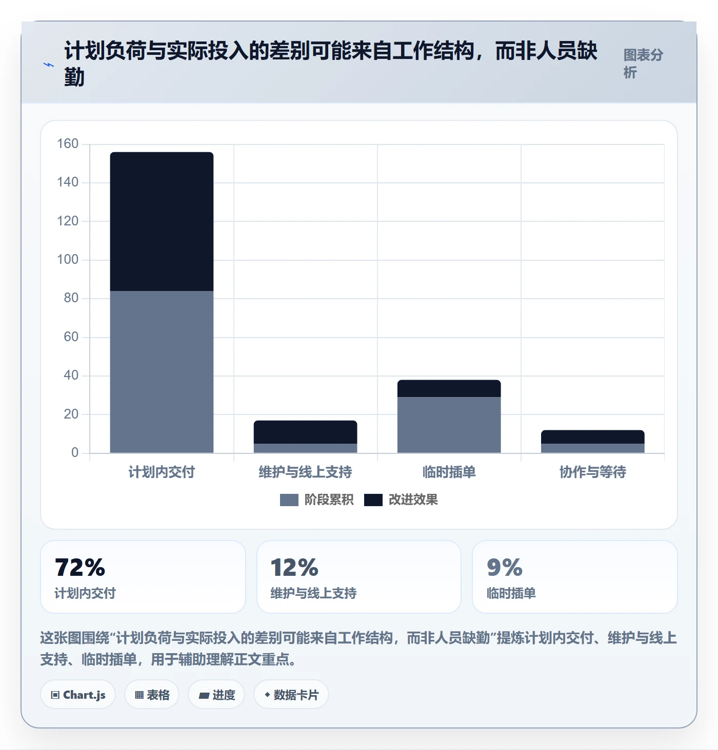迭代容量管理指南:项目负责人如何做好迭代管理,效率提升全流程