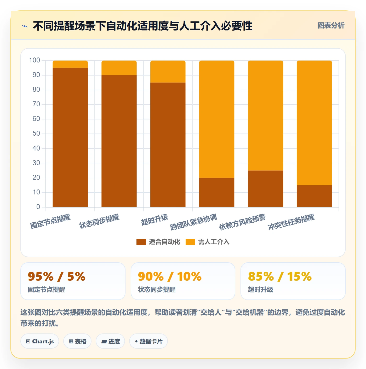 提前提醒最佳实践:产品经理任务提醒协同管理,常见问题