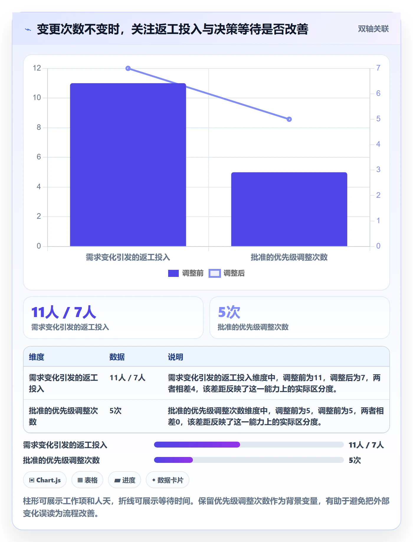迭代复盘实操方法：PMO提升迭代管理效率的效率提升方法与模板