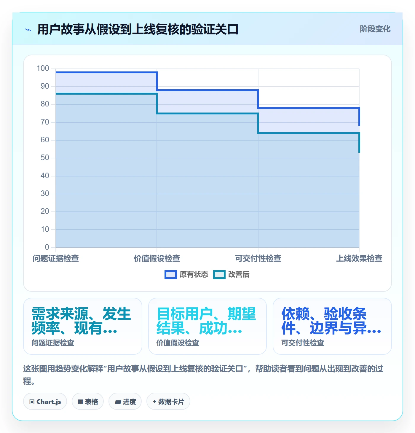 产品需求如何做好用户故事？研发团队入门指南与操作步骤