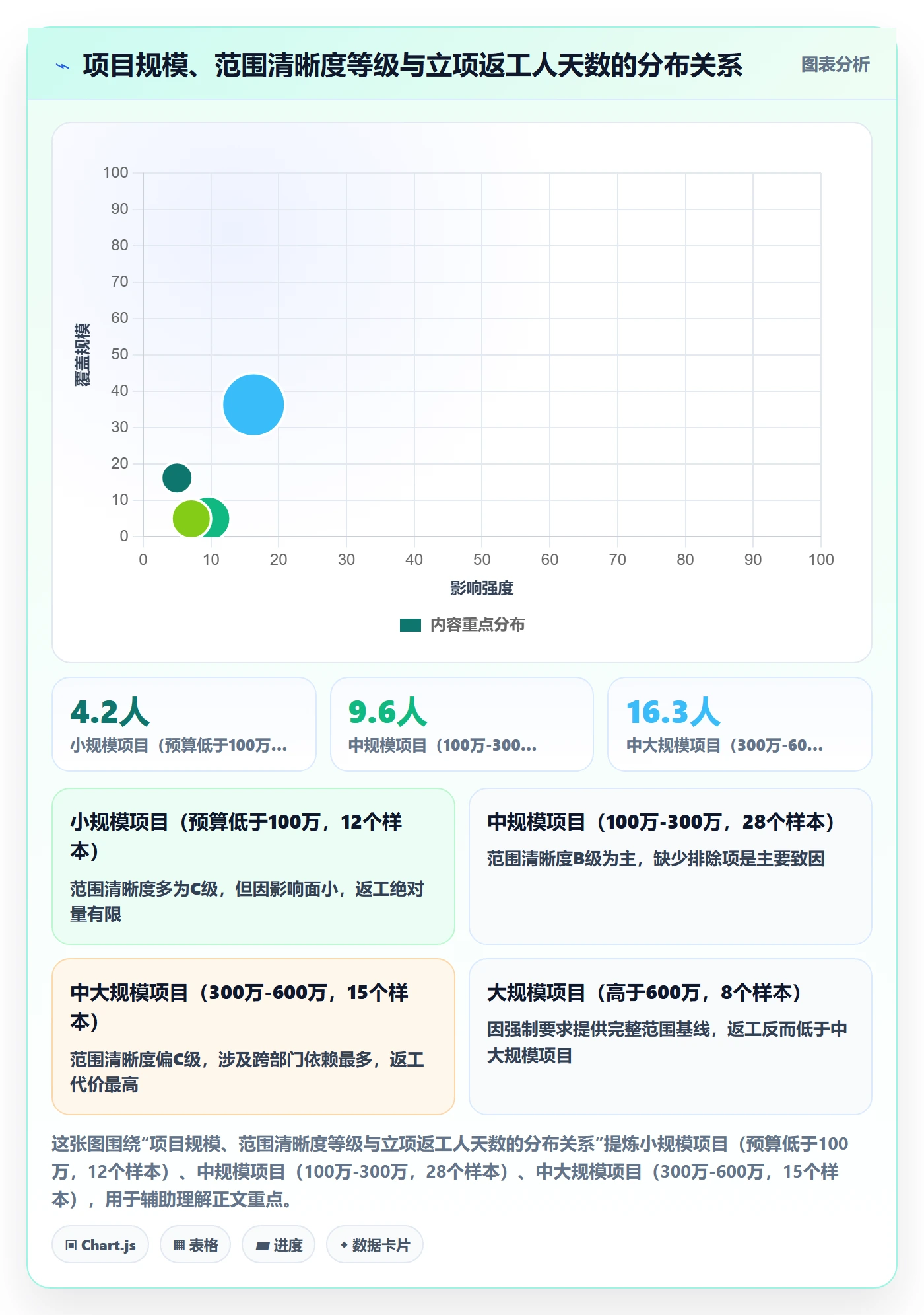 项目范围实操方法：PMO提升项目立项效率的效率提升方法与模板