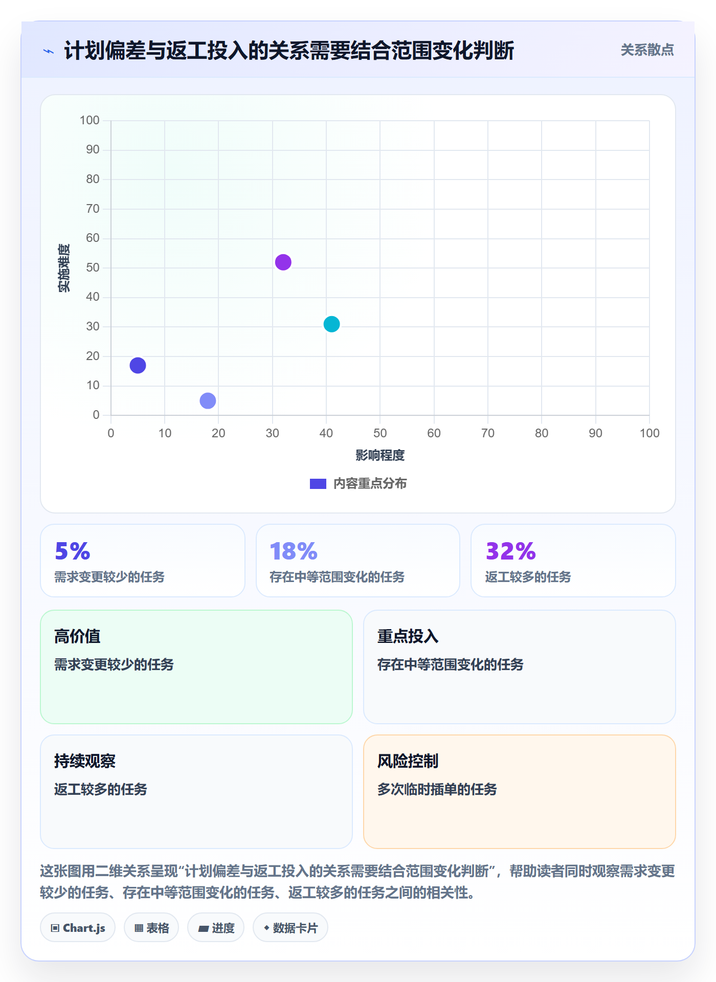 项目工时管理方法大全:跨部门团队工时表协同管理落地清单