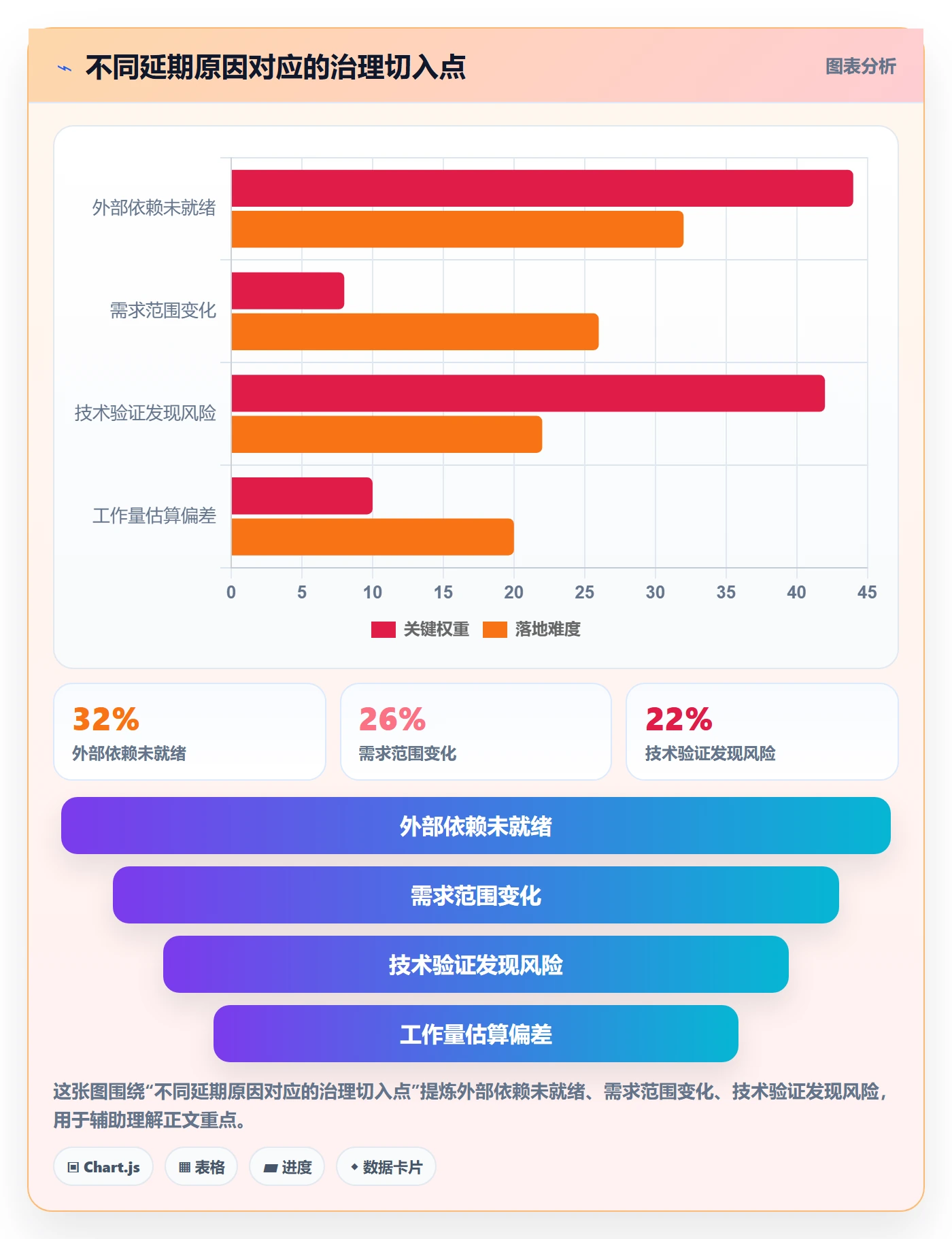 延期审批管理方法大全:研发团队延期管理落地方案落地清单