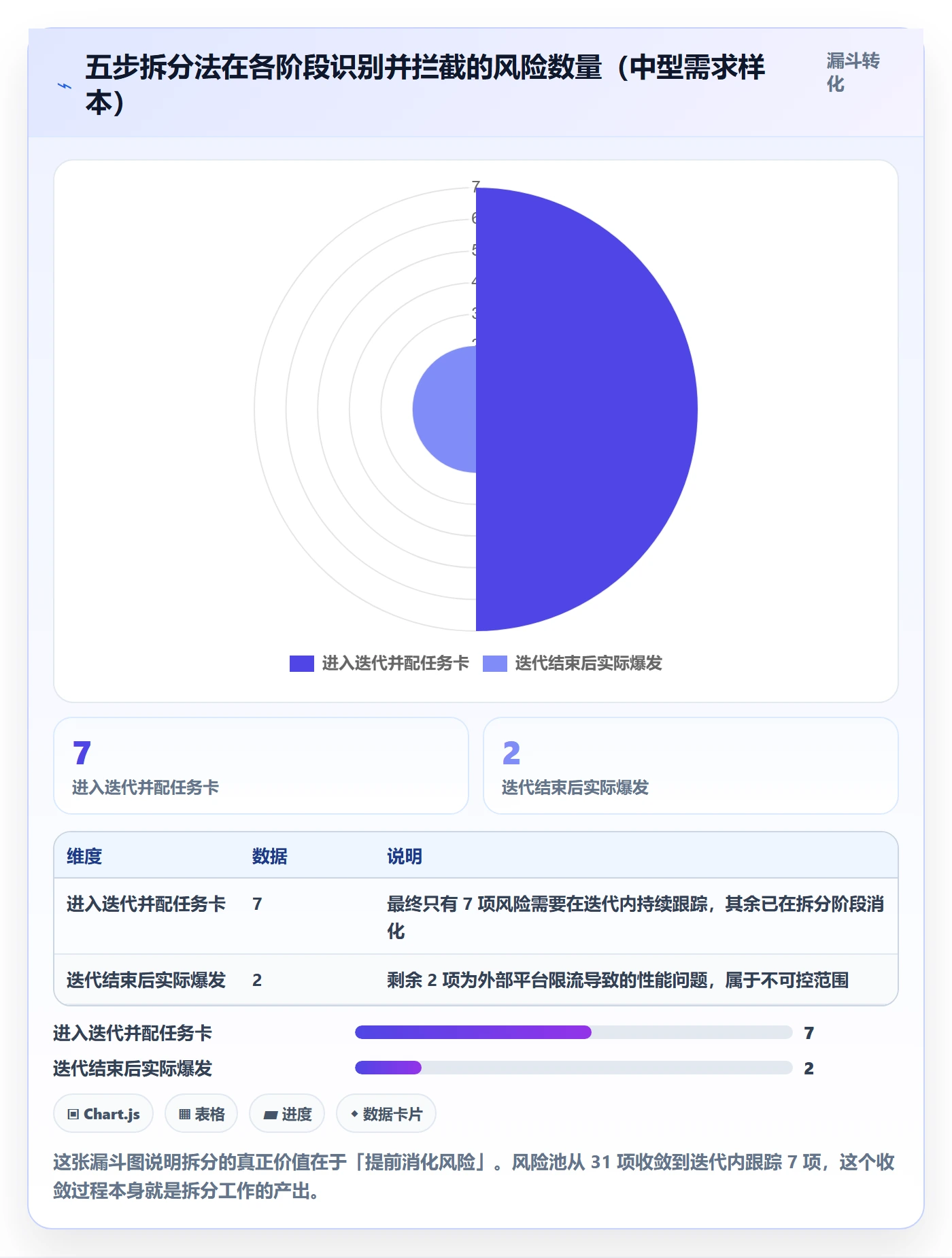 任务管理任务拆分教程:产品经理实操方法,避坑指南