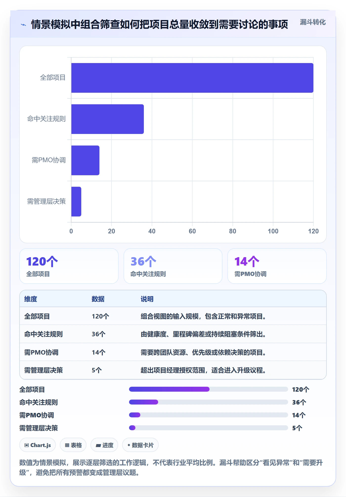 自定义列实操方法：PMO提升列表视图效率的效率提升方法与模板