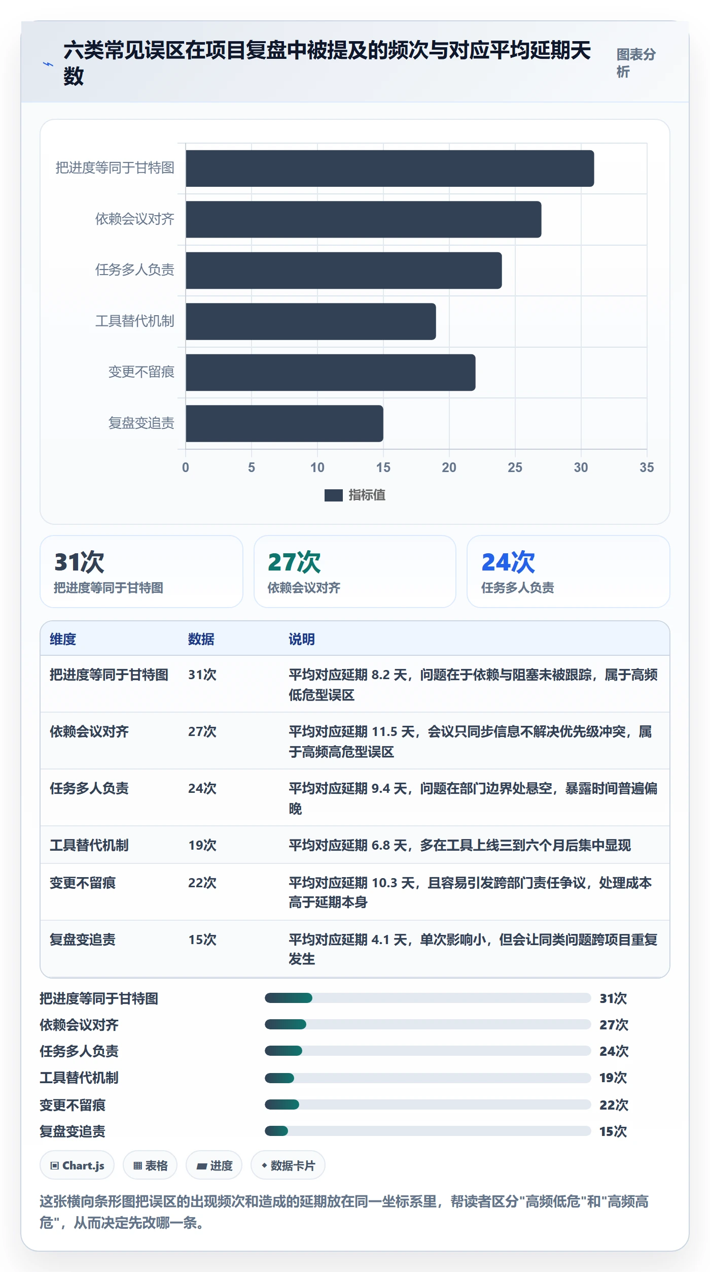 进度管理项目进度全流程：跨部门团队协同管理与一文讲清