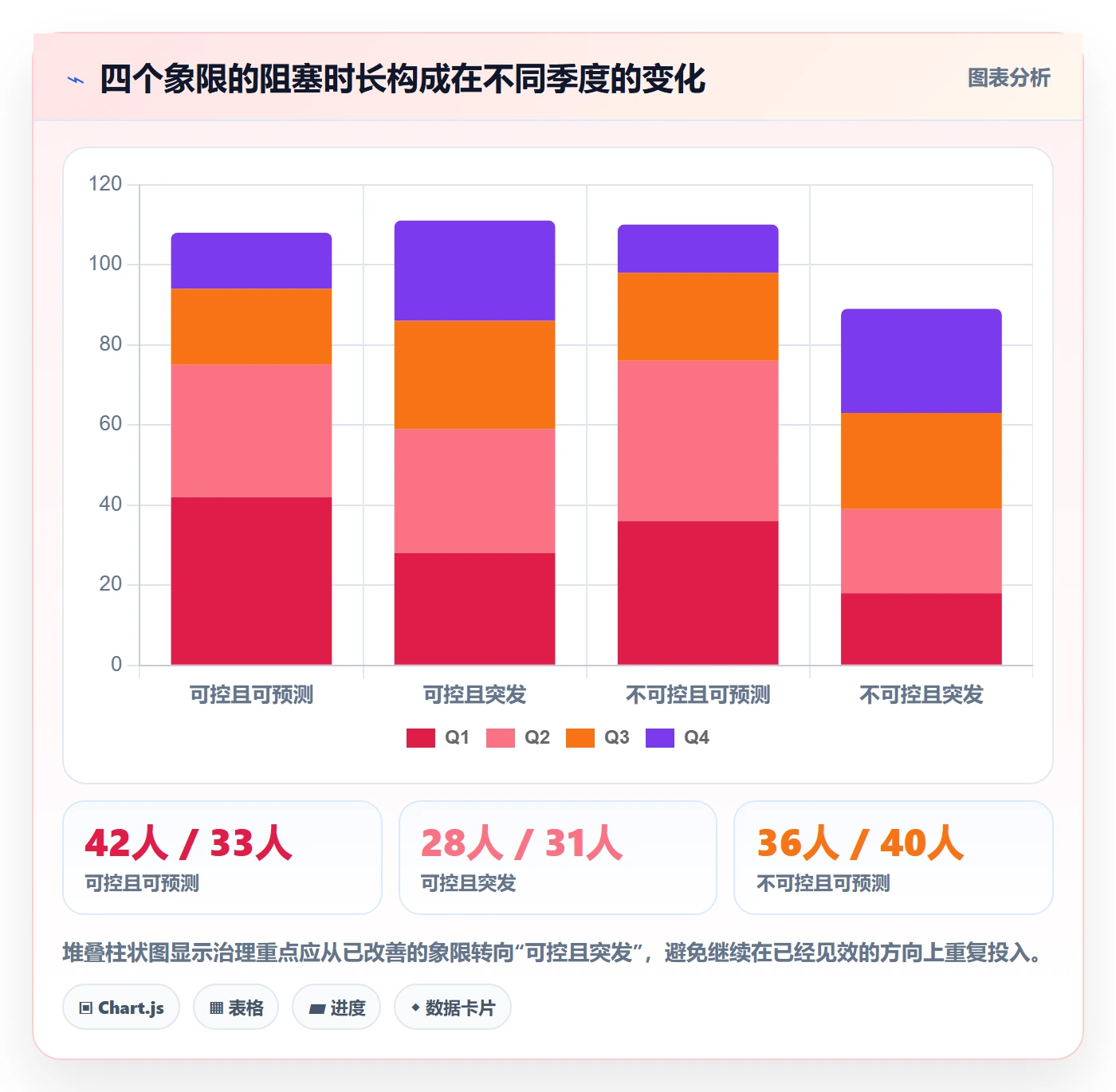 任务执行阻塞教程：产品经理数据分析，避坑指南