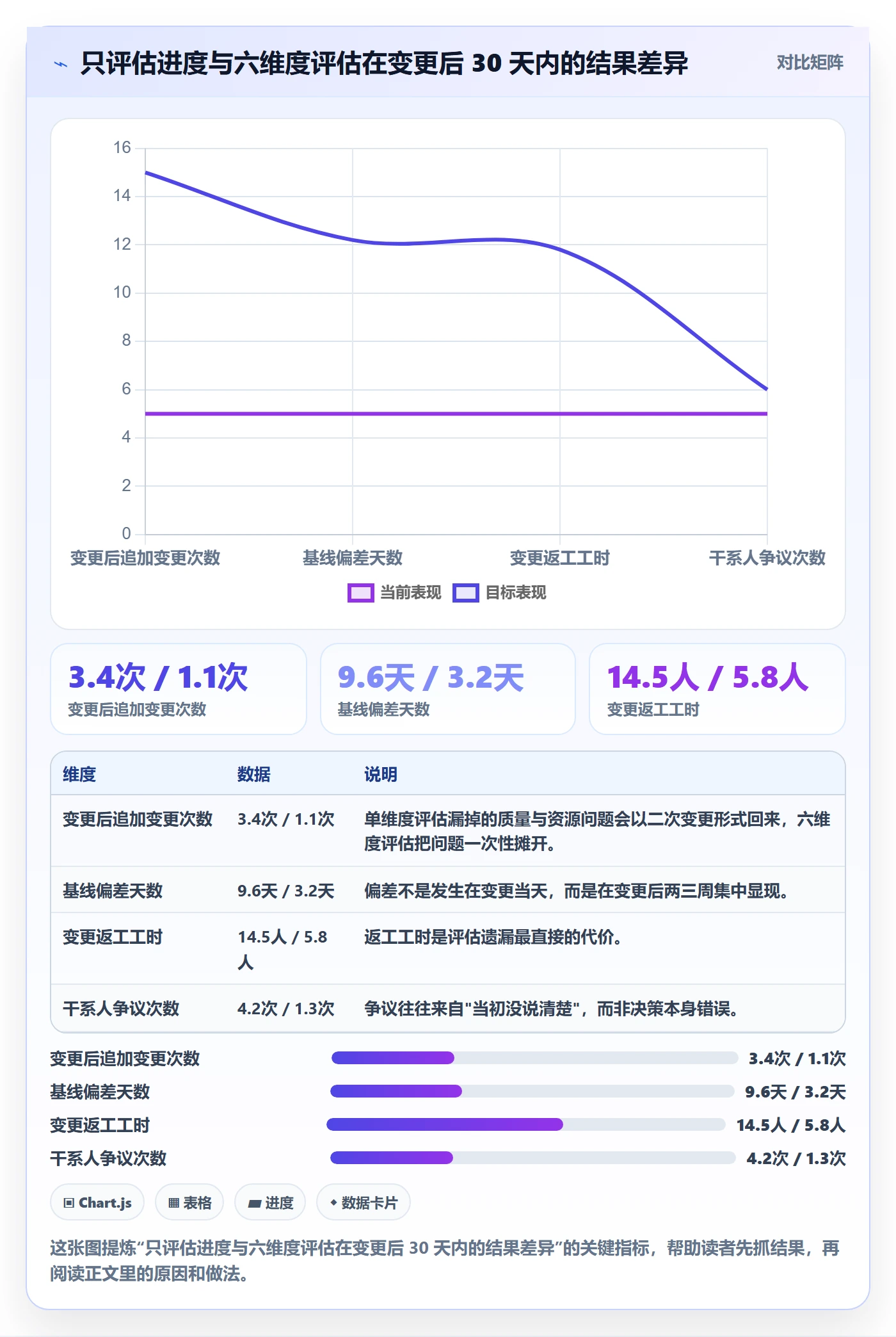 计划调整实操方法：项目负责人提升项目规划效率的风险控制方法与模板