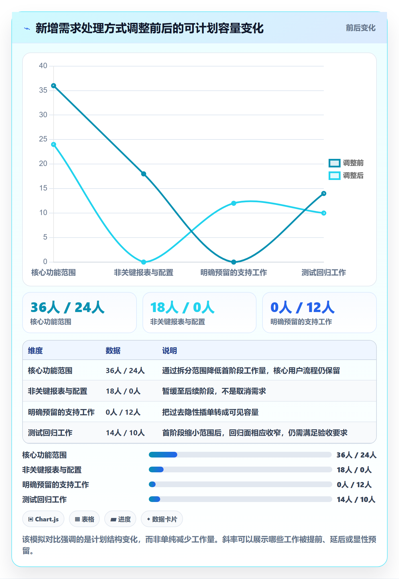 可用工时怎么做?产品经理入门指南:人力资源计划从0到1