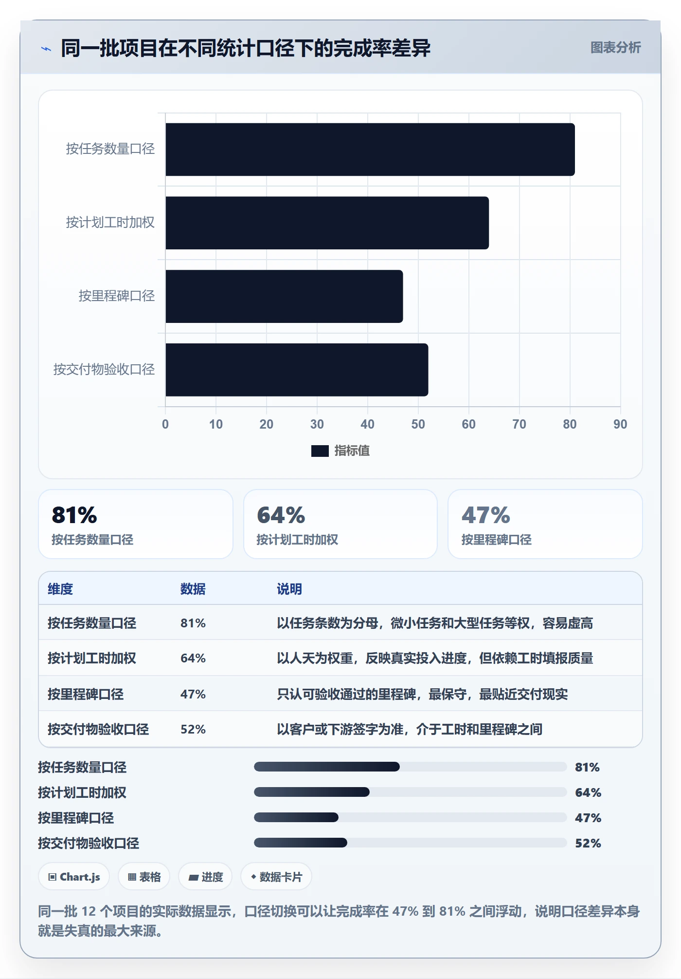 进度管理完成率教程：PMO落地方案，避坑指南