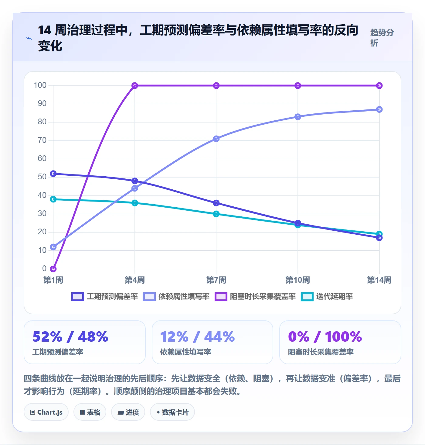 任务属性如何做好实际工期？管理层数据分析与操作步骤