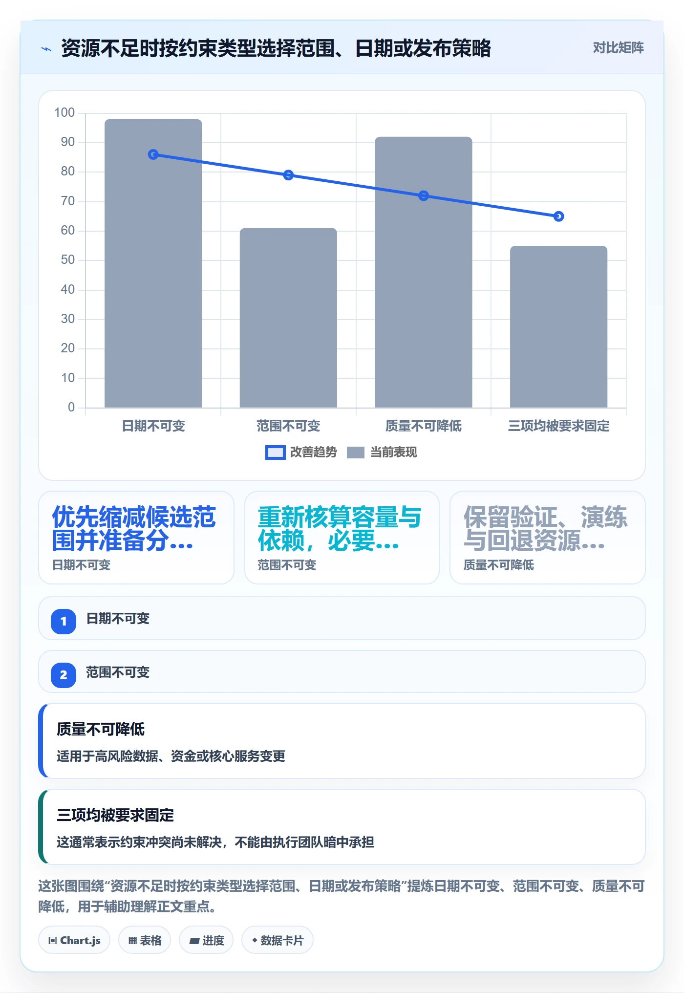 版本计划管理指南:跨部门团队如何做好版本管理,流程优化全流程