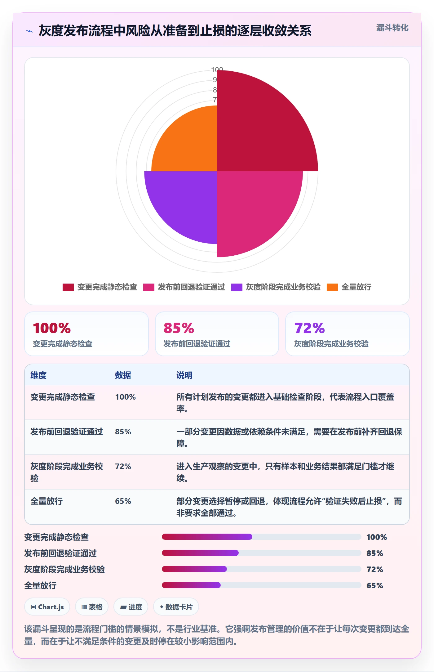 灰度发布实操方法：研发团队提升发布管理效率的流程优化方法与模板