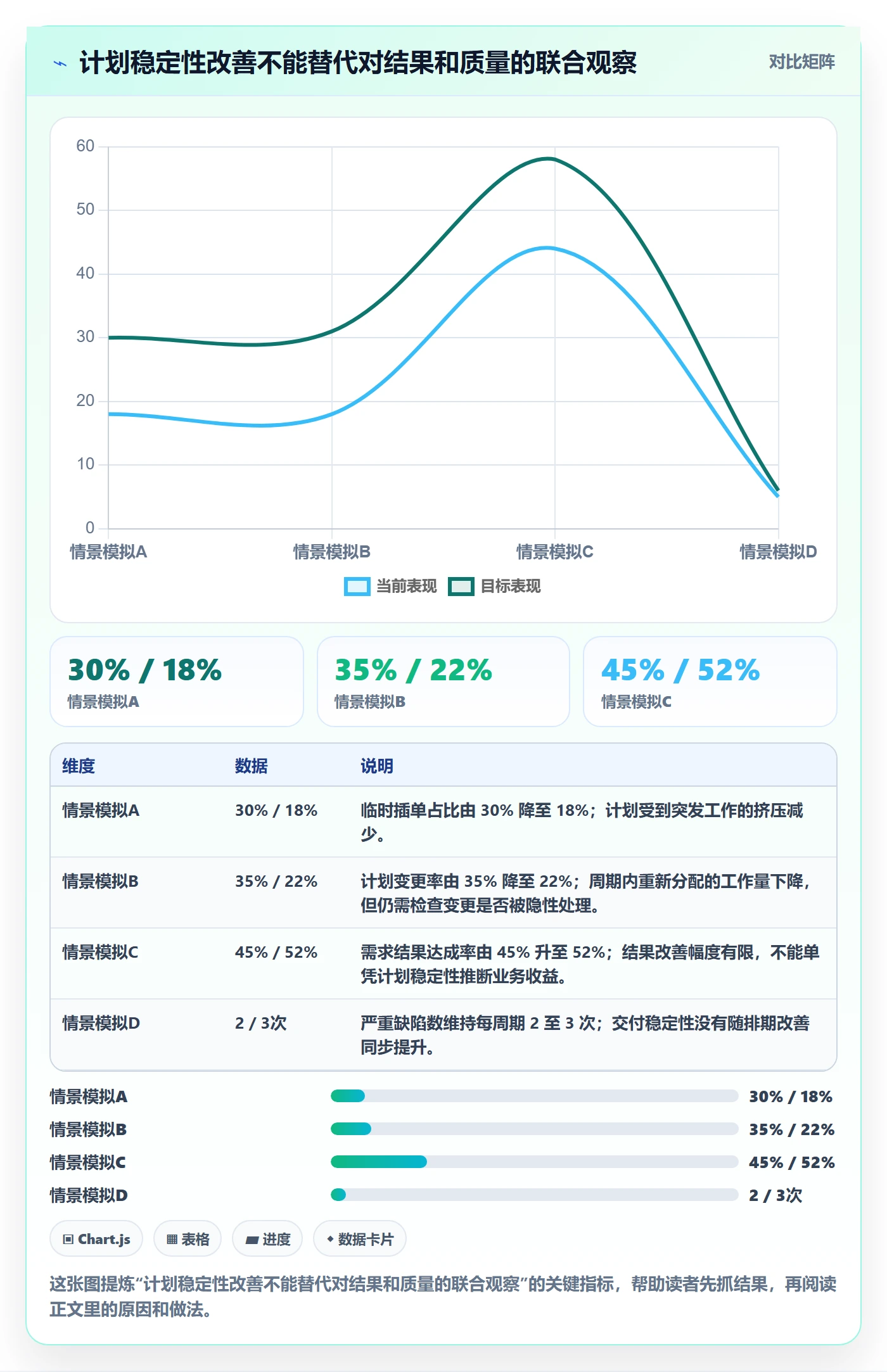 需求排期如何做好需求优先级？研发团队实操方法与操作步骤