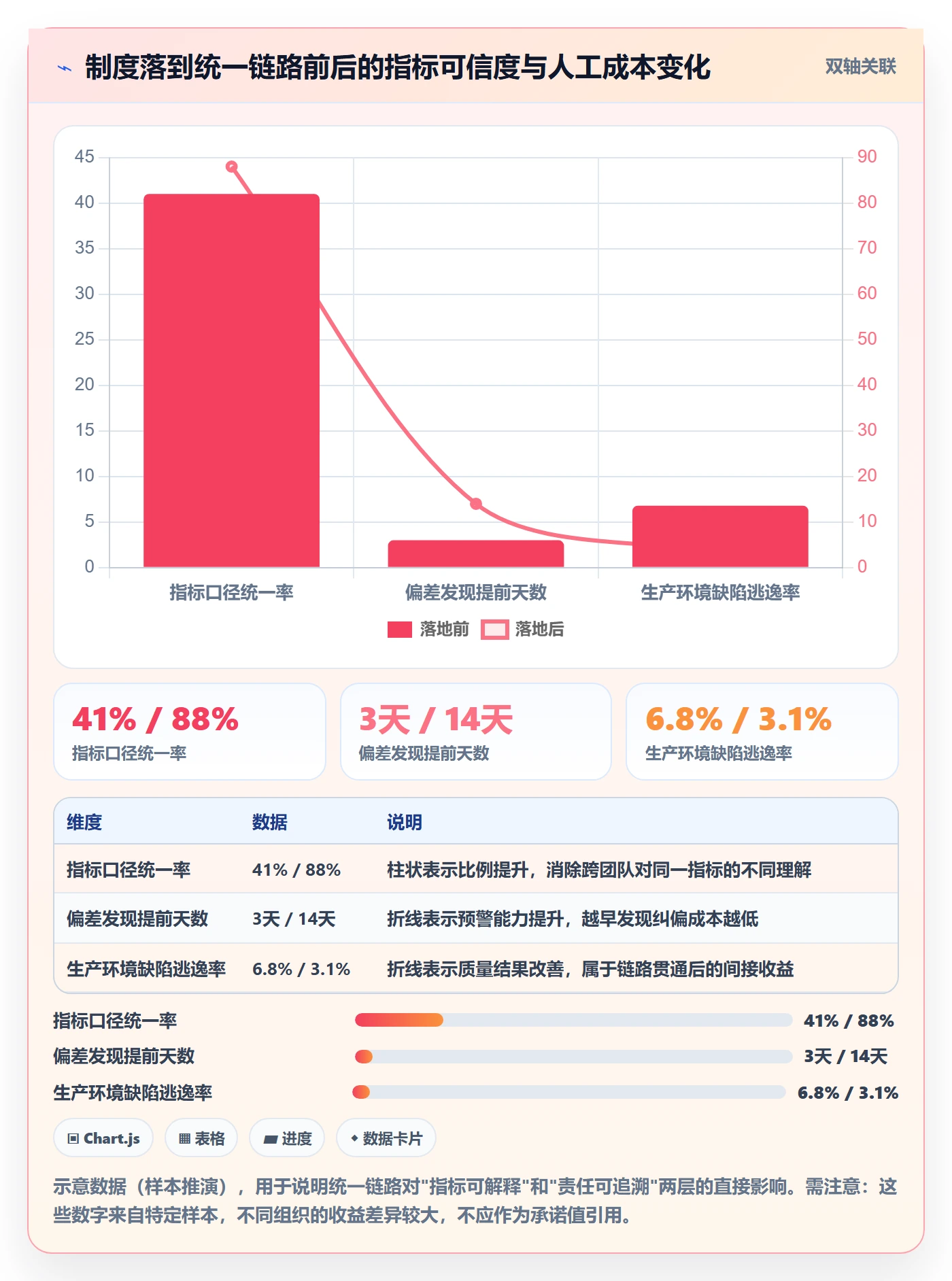 项目目标流程与规范:项目负责人项目目标制度设计关键指标