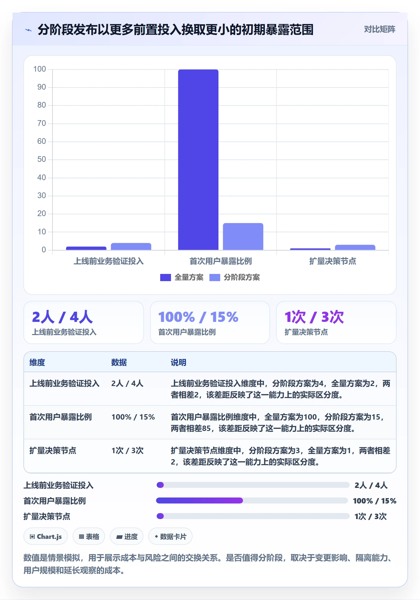 上线管理指南:跨部门团队如何做好发布管理,入门指南全流程