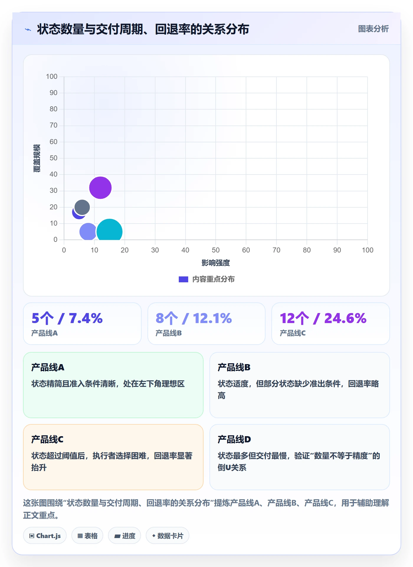 状态怎么做？管理层流程优化：任务属性从0到1