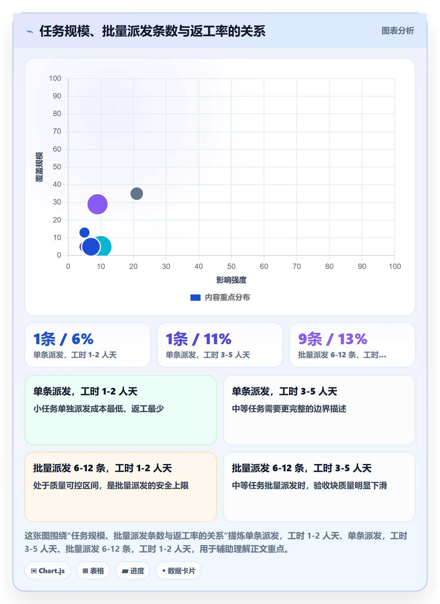 派发实操方法：项目成员提升任务分派效率的最佳实践方法与模板