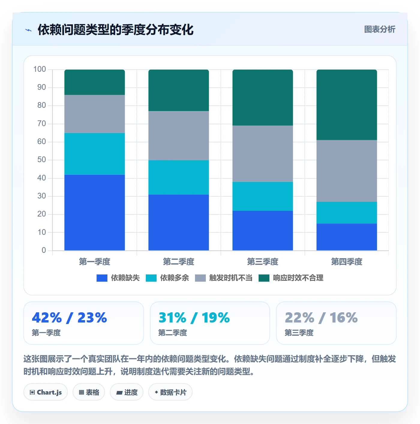 任务依赖后置任务全流程:管理层制度设计与一文讲清