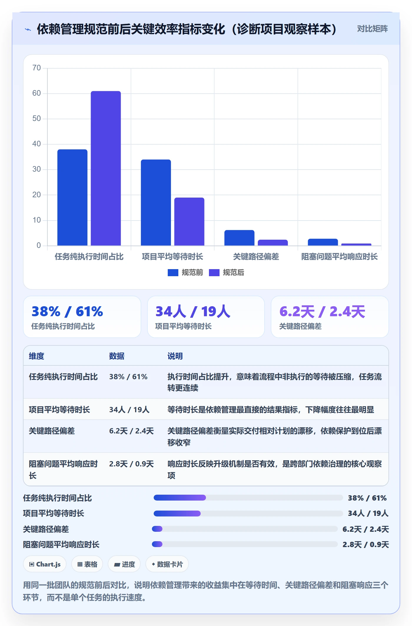 依赖关系管理指南：企业管理者如何做好任务依赖，效率提升全流程