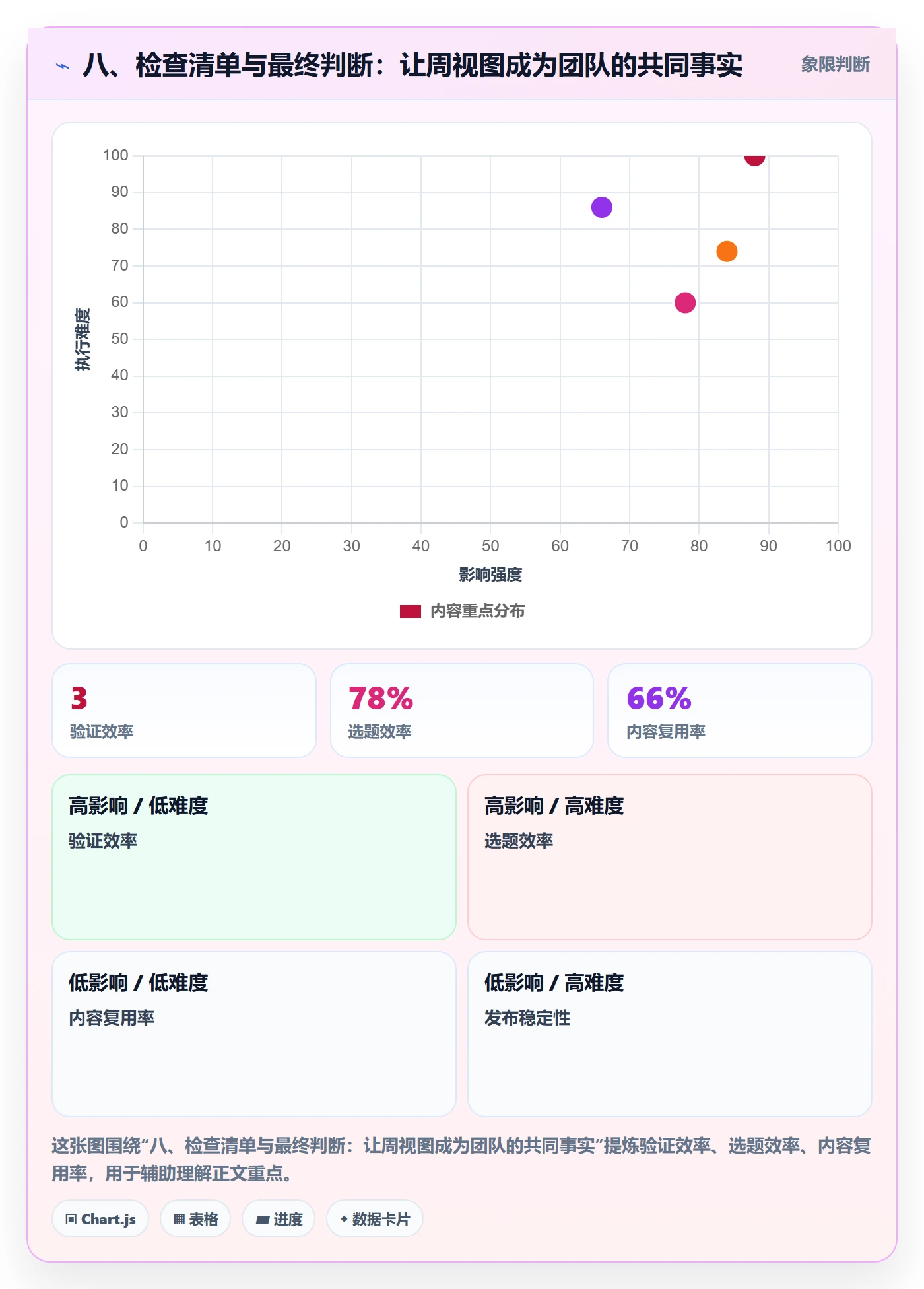 八、检查清单与最终判断:让周视图成为团队的共同事实
