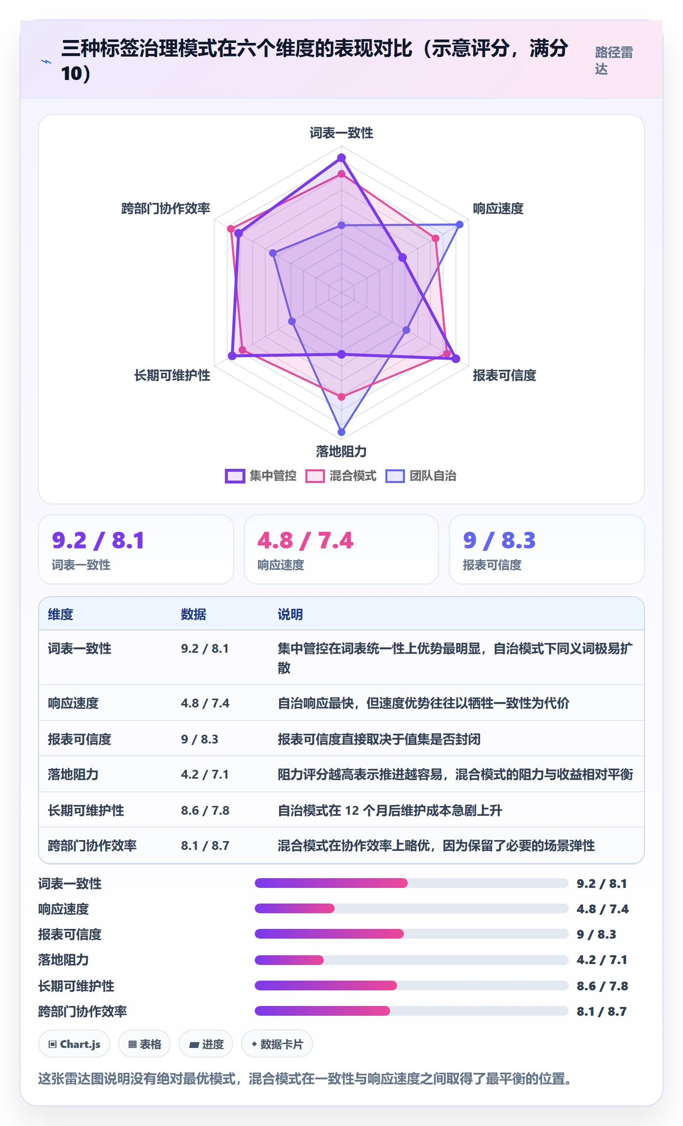 标签落地方案：跨部门团队开展任务属性的最佳实践案例解析