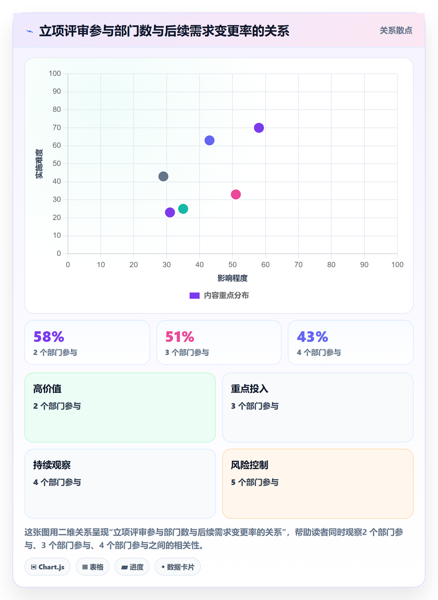 项目负责人最佳实践：PMO项目立项实操方法，常见问题