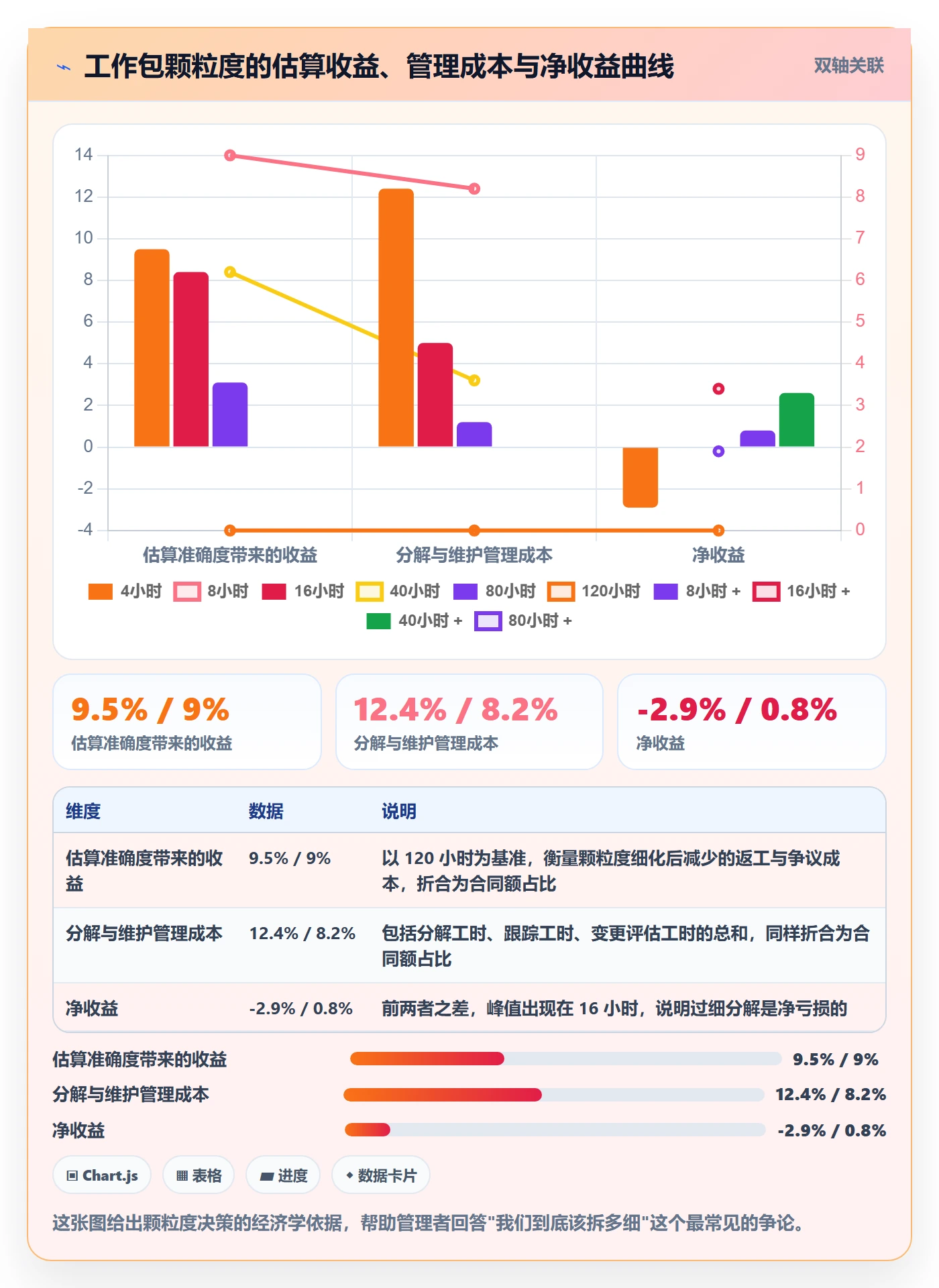 工作分解落地方案:企业管理者开展项目范围的流程优化案例解析