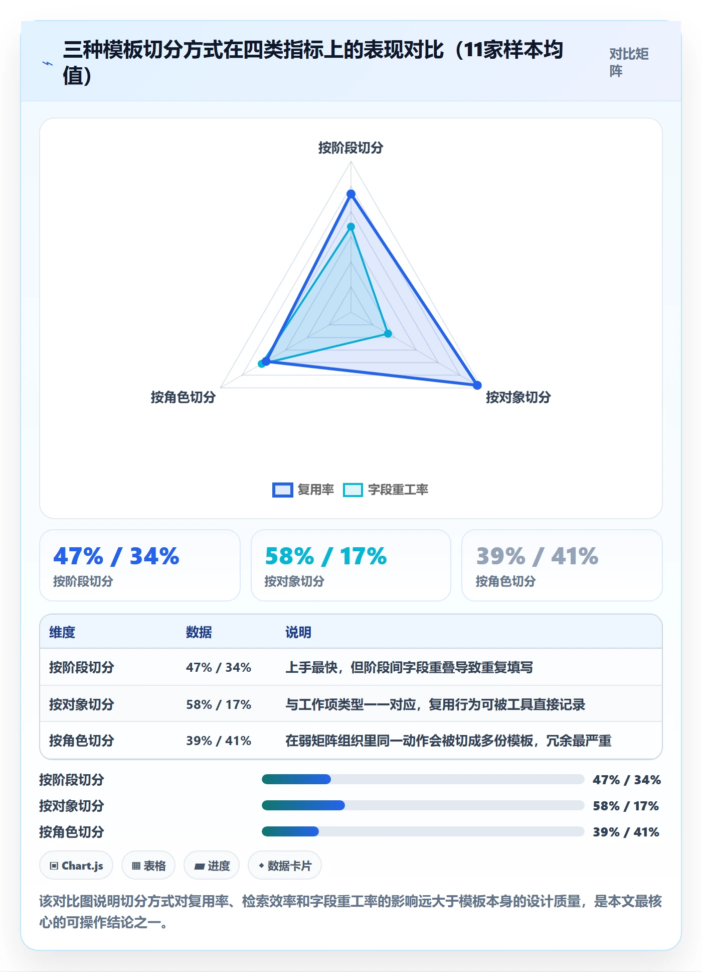 模板复用实操方法:PMO提升项目模板效率的入门指南方法与模板