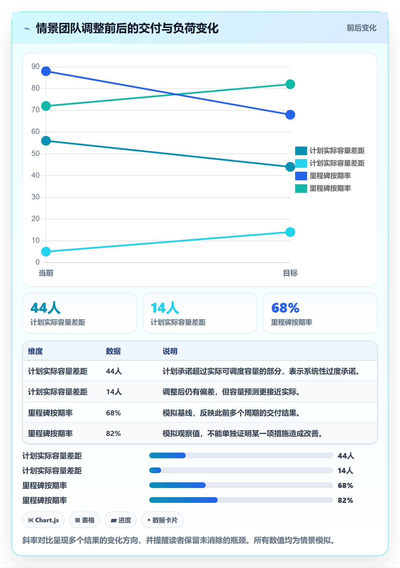 资源管理技能全流程:项目经理流程优化与一文讲清