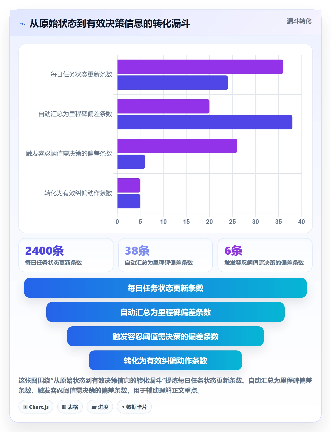 跟踪最佳实践：管理层进度跟踪入门指南，常见问题