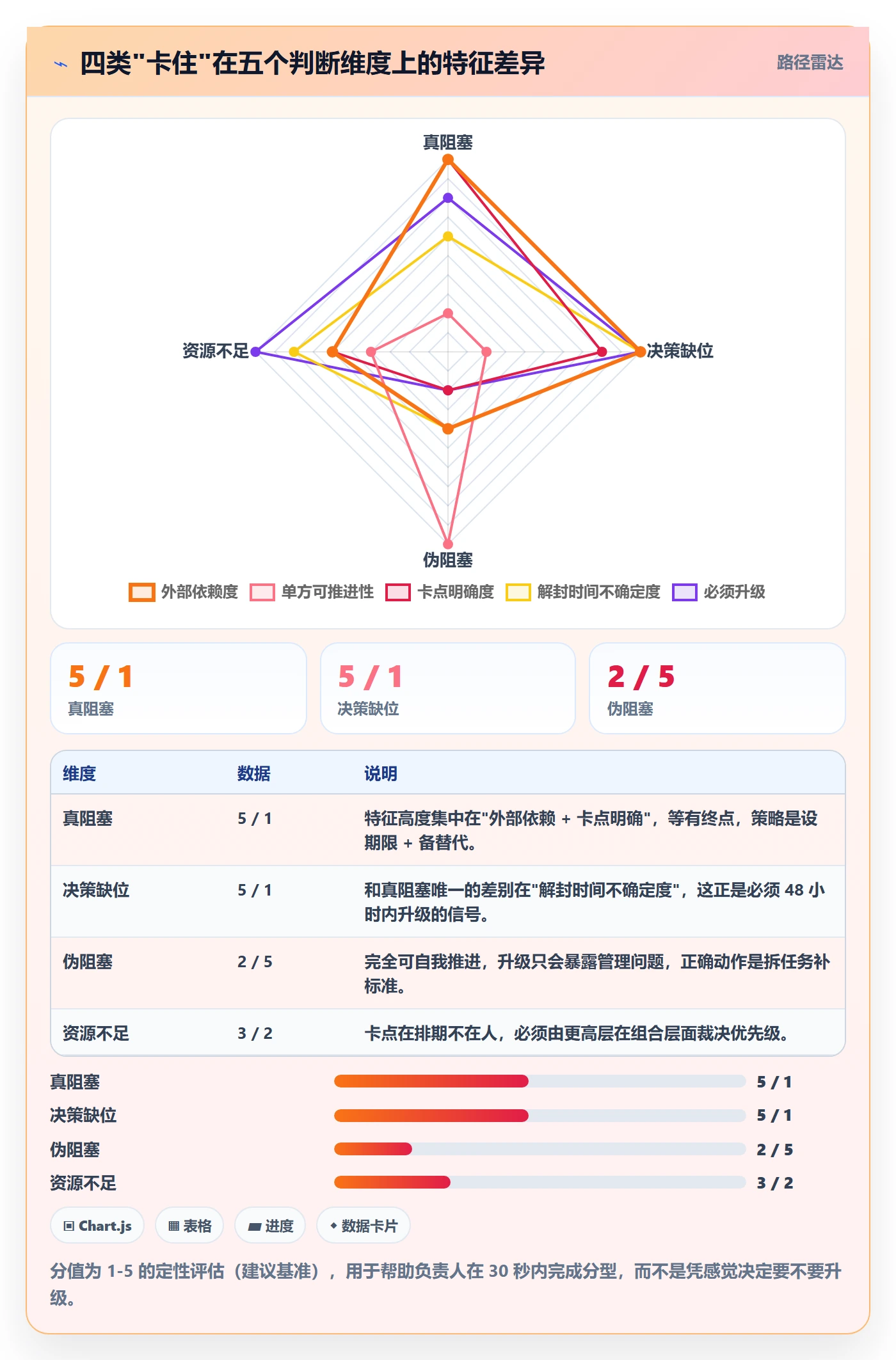 任务执行阻塞教程：项目负责人落地方案，避坑指南
