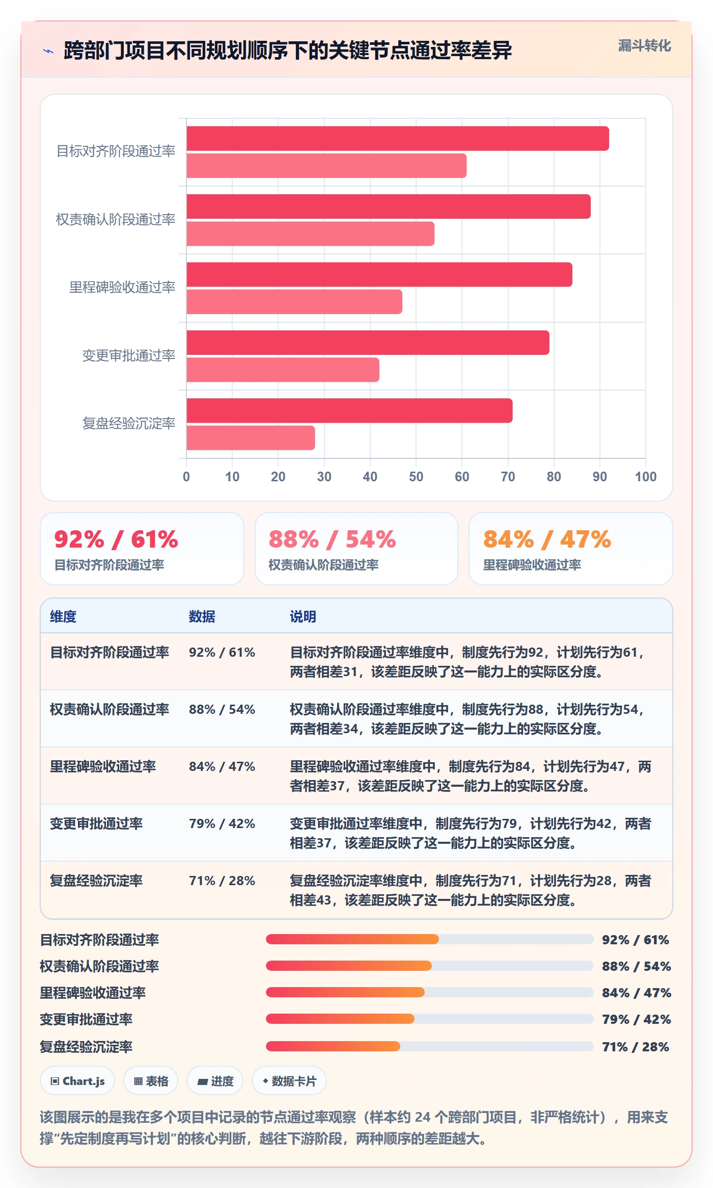 工作计划怎么做？跨部门团队制度设计：项目规划从0到1