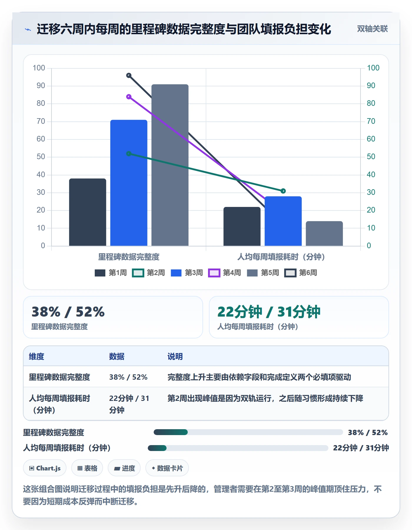 节点延期落地方案:企业管理者开展里程碑的协同管理案例解析