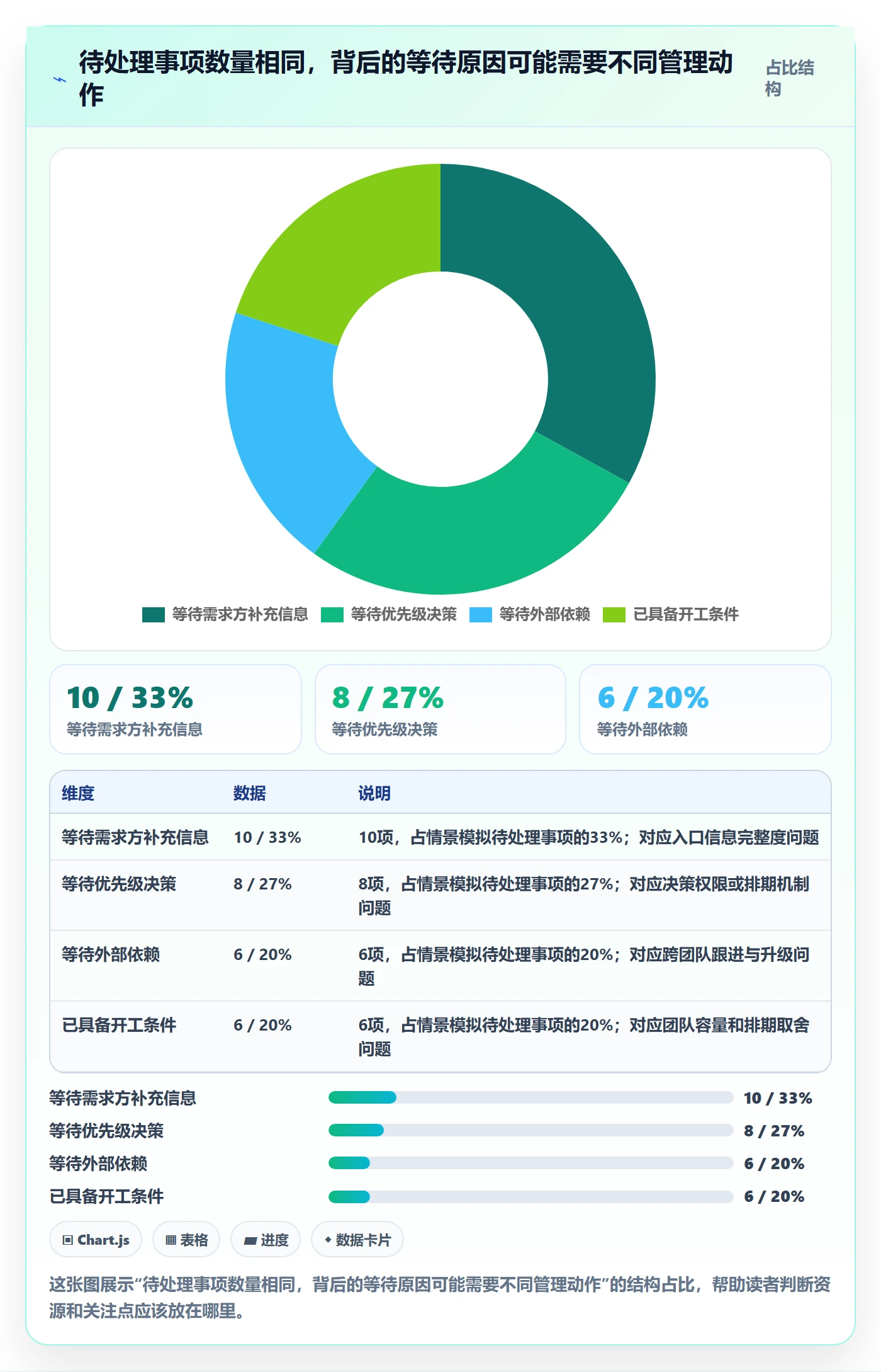 待处理怎么做?管理层最佳实践:看板从0到1