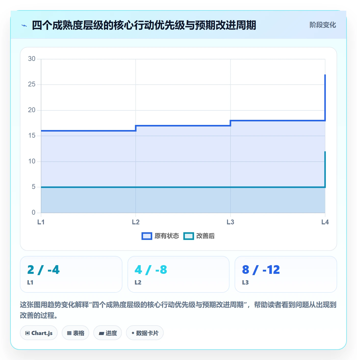 关键路径最佳实践:企业管理者任务依赖数据分析,常见问题