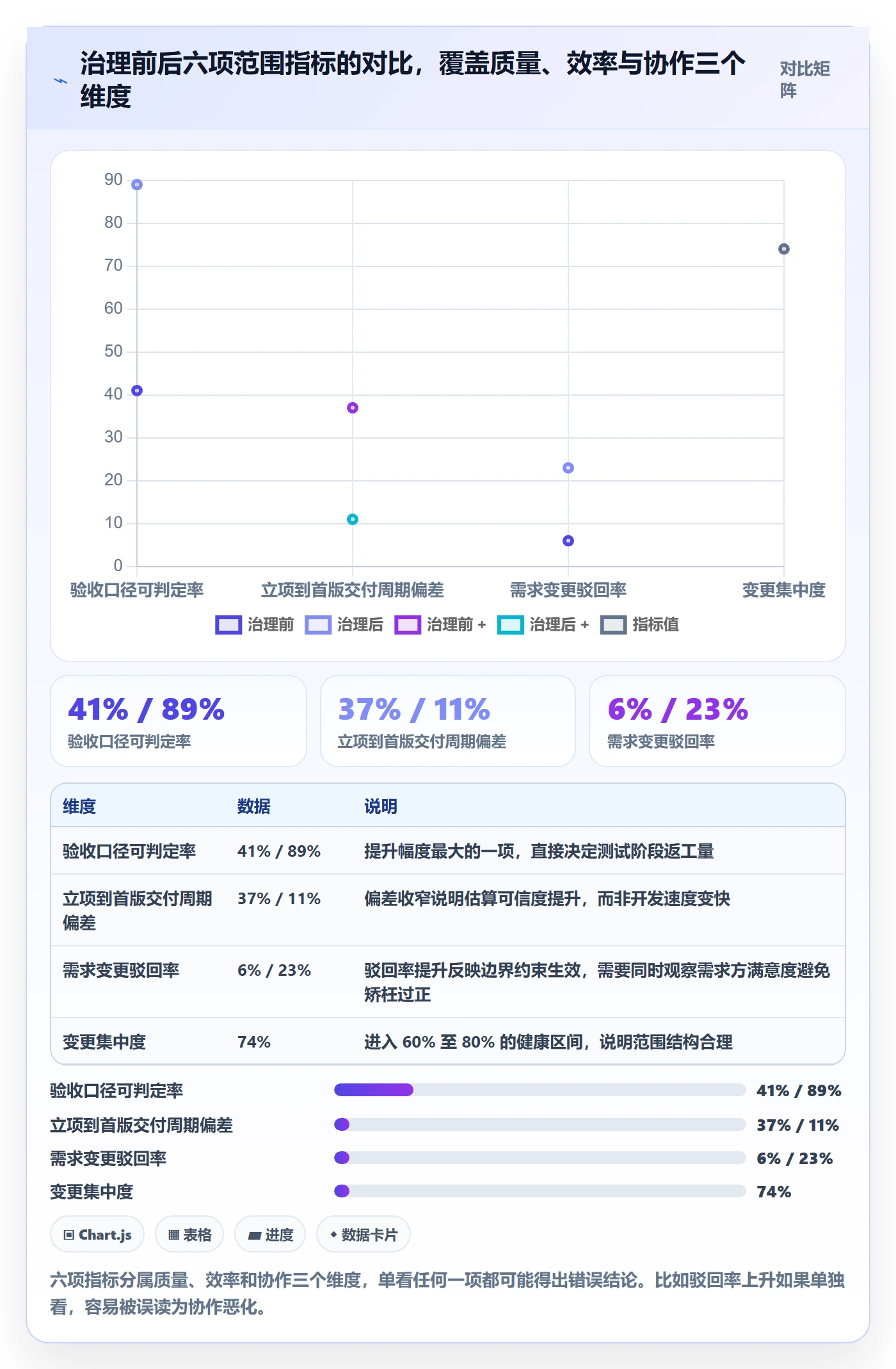 项目立项项目范围教程:研发团队数据分析,避坑指南