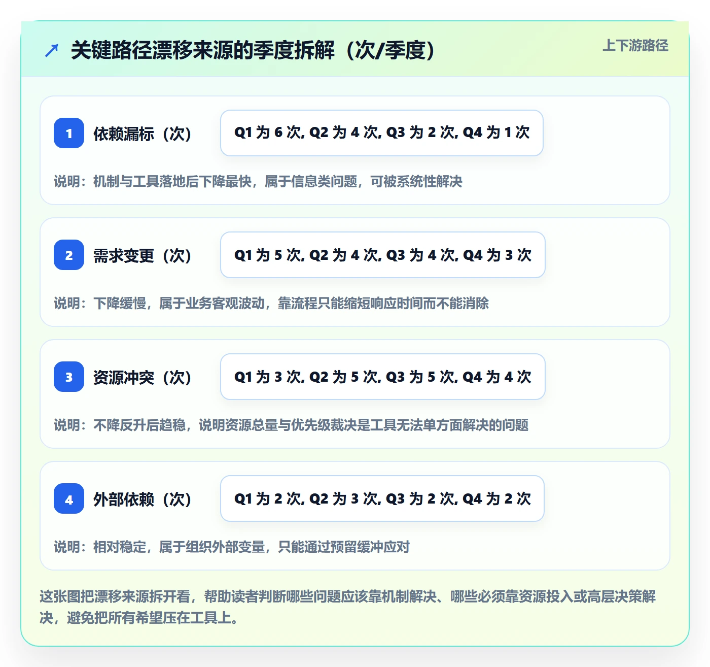 任务依赖关键路径教程:PMO协同管理,避坑指南