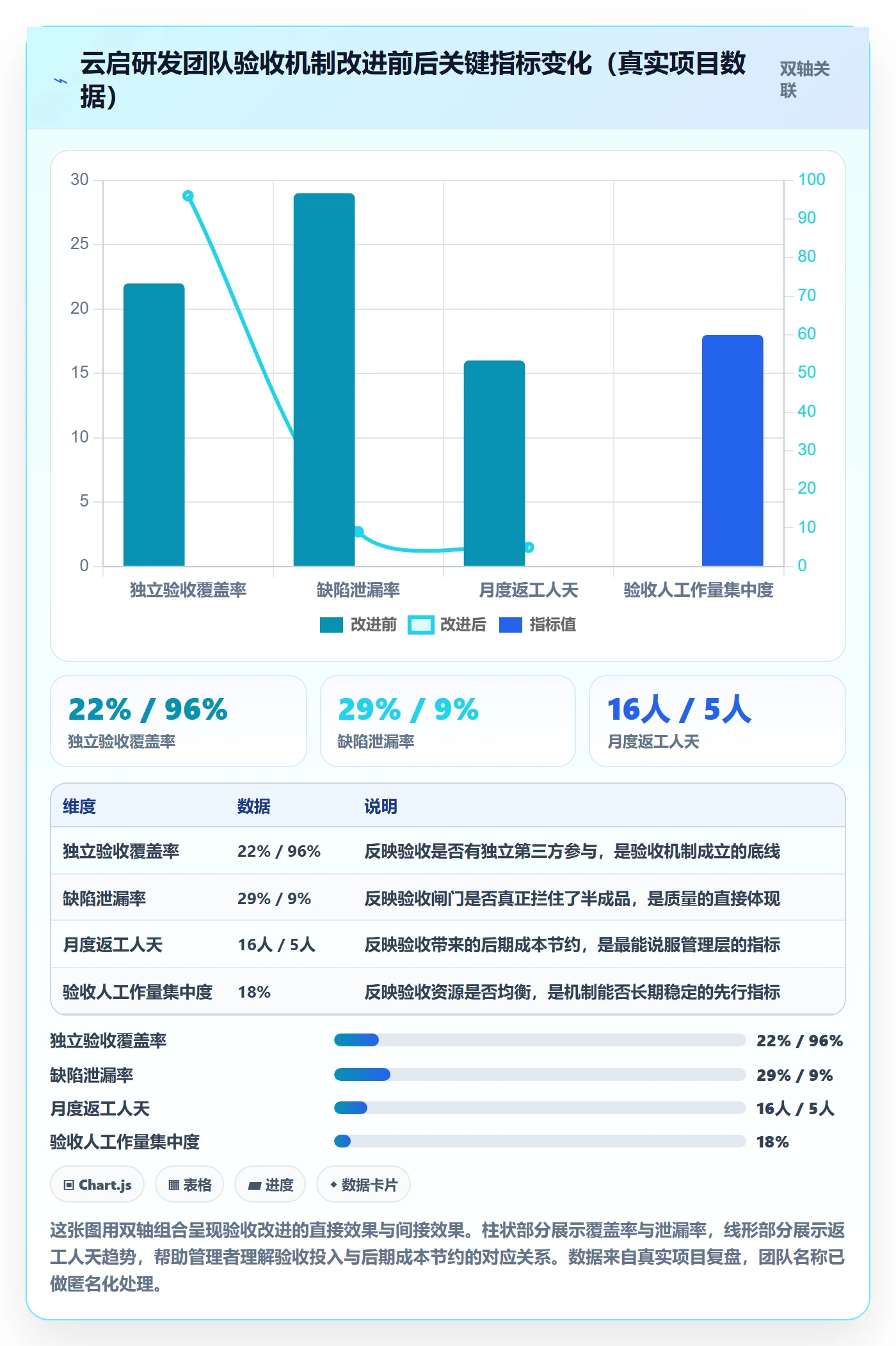 任务验收提交教程:企业管理者落地方案,避坑指南