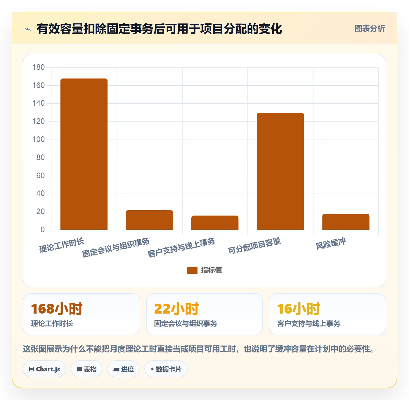 投入比例实操方法：产品经理提升人力资源计划效率的制度设计方法与模板
