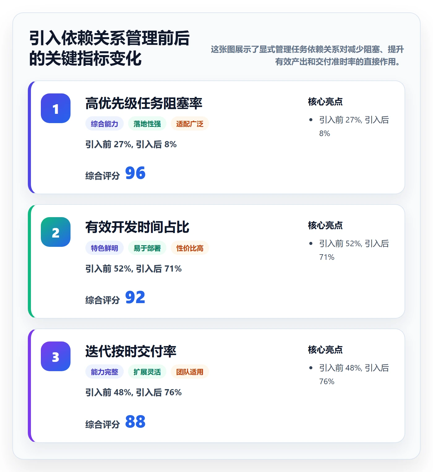 优先级管理指南:项目负责人如何做好任务属性,流程优化全流程