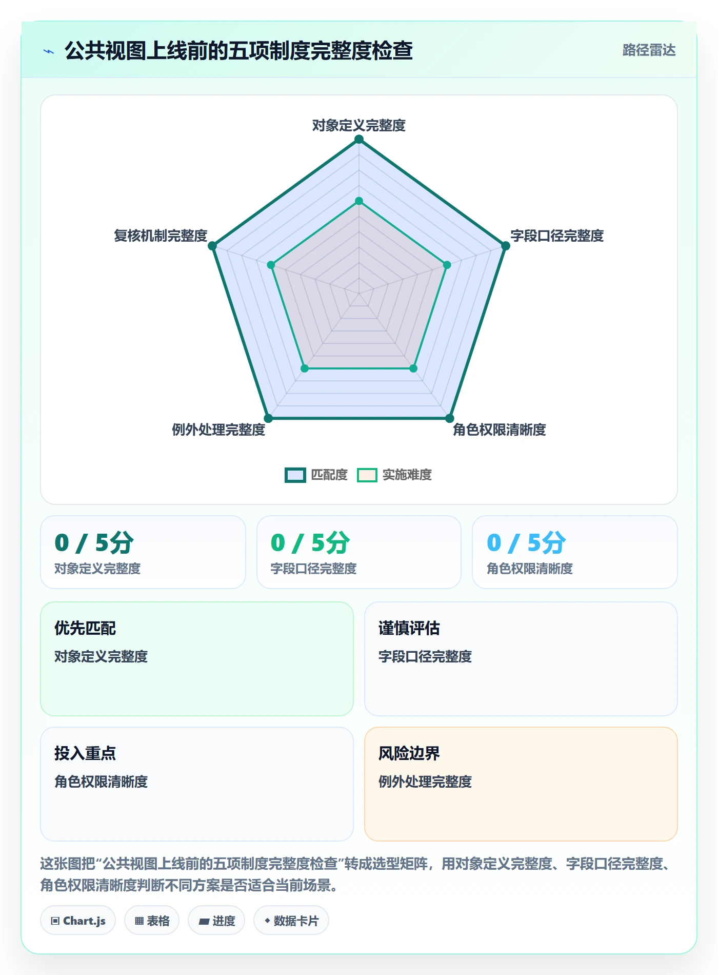 分组实操方法:跨部门团队提升列表视图效率的制度设计方法与模板