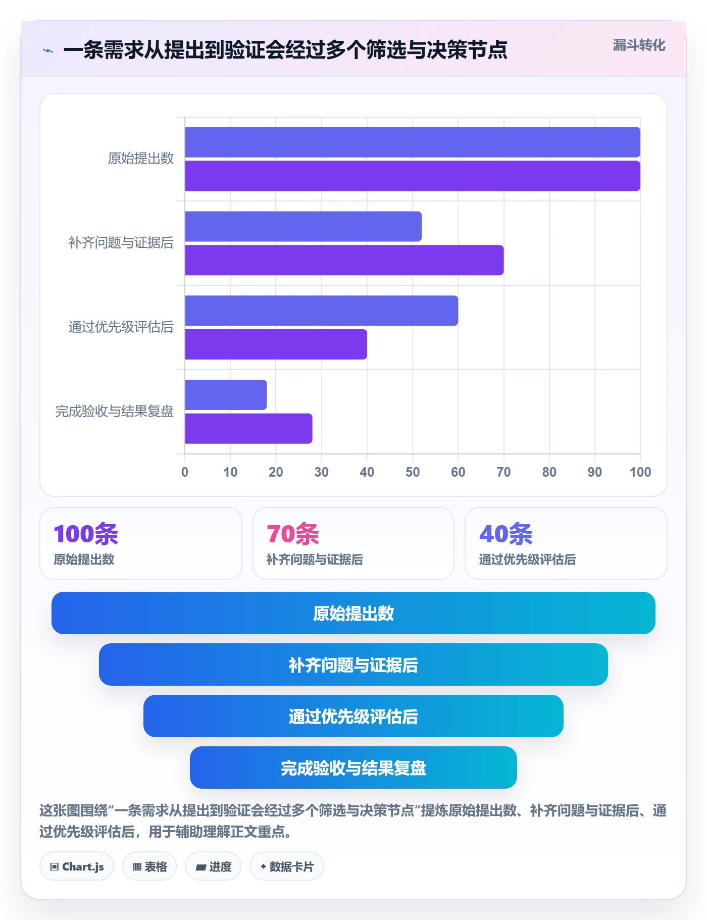 用户故事管理指南：项目经理如何做好产品需求，效率提升全流程