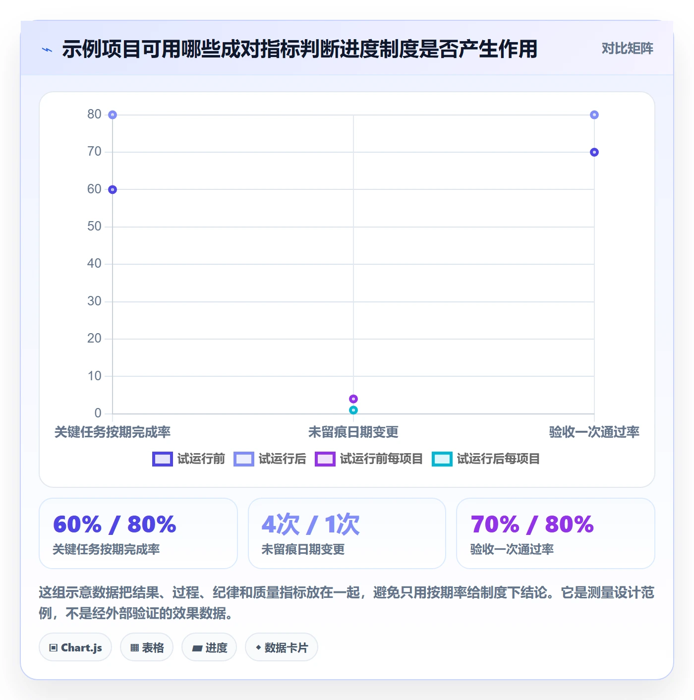 任务条怎么做？管理层制度设计：甘特图从0到1