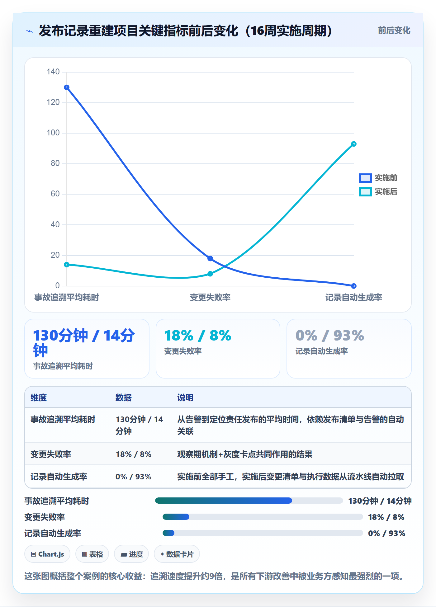 发布记录管理指南:PMO如何做好发布管理,实操方法全流程