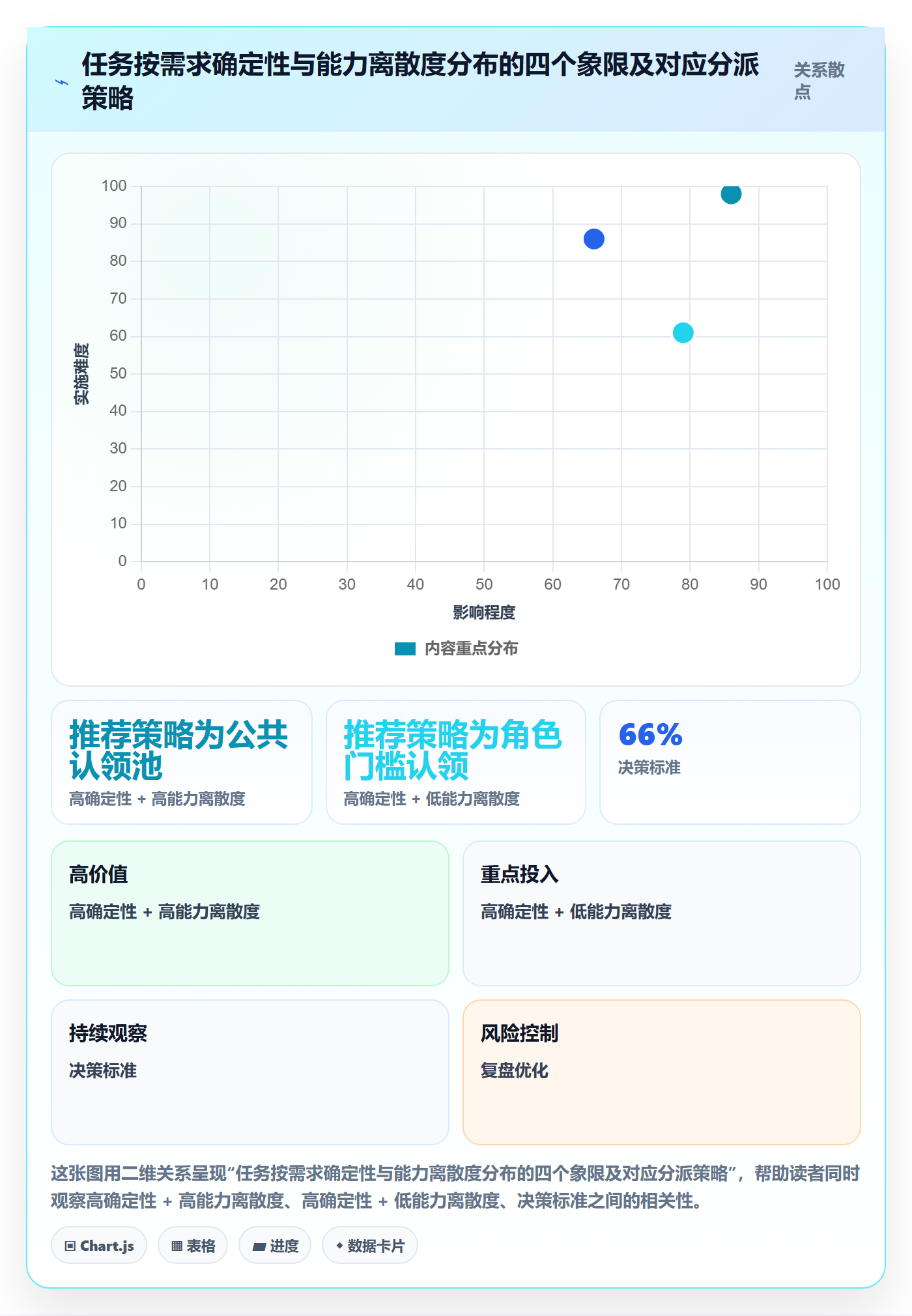 认领管理方法大全：项目负责人任务分派流程优化落地清单