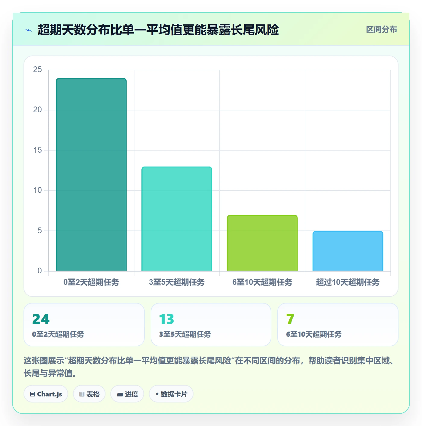延期管理超期全流程:实施团队效率提升与一文讲清