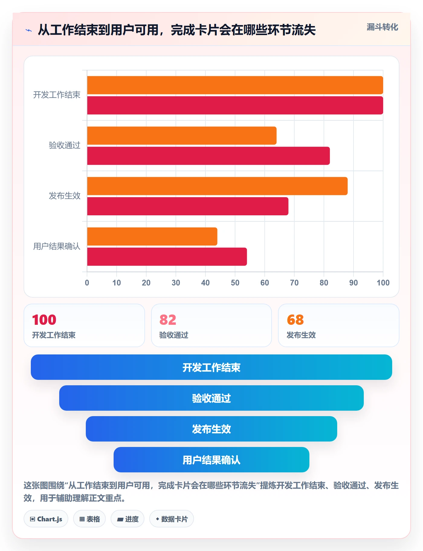 已完成管理指南：产品经理如何做好看板，效率提升全流程