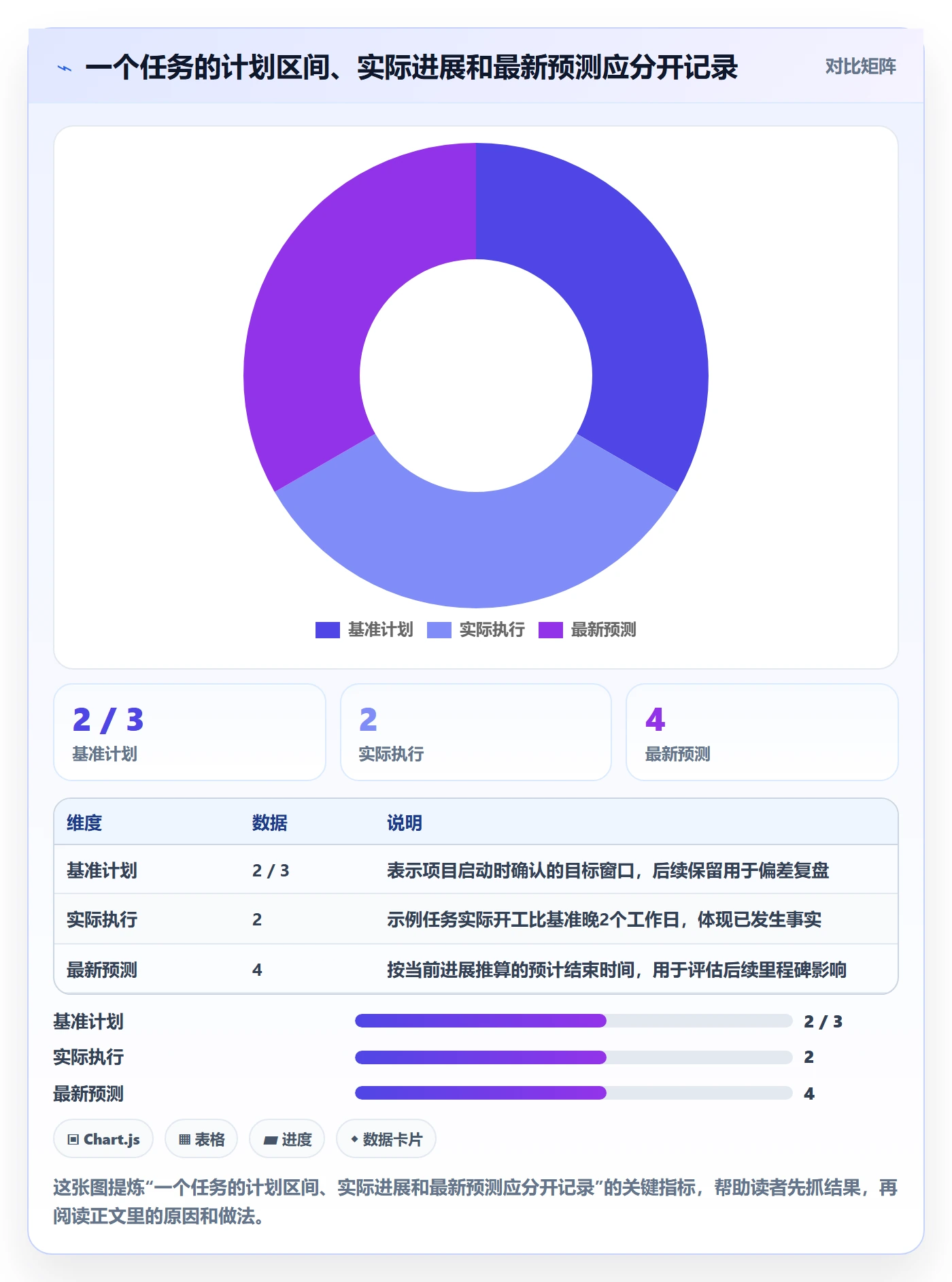 甘特图实际时间教程：实施团队制度设计，避坑指南